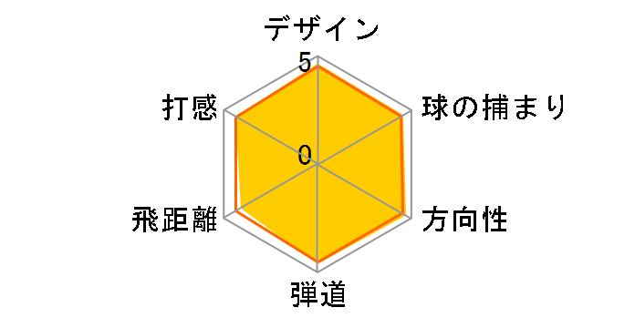 RAC LT �A�C�A�� (6�{�Z�b�g) [NS PRO 950GH]�̃��[�U�[���r���[