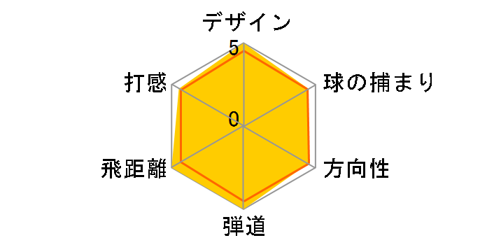 r7 CGB �}�b�N�X �A�C�A�� (6�{�Z�b�g) [NS PRO 950GH]�̃��[�U�[���r���[