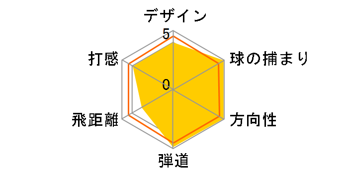 r5 XL �A�C�A�� (6�{�Z�b�g) [T-Step 90]�̃��[�U�[���r���[