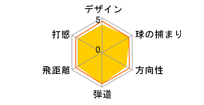 r7 �A�C�A�� (6�{�Z�b�g) [NS PRO 950GH]�̃��[�U�[���r���[