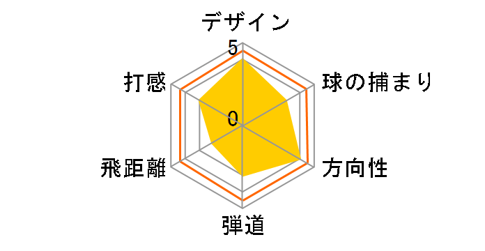 r7 TP �A�C�A�� (6�{�Z�b�g) [�_�C�i�~�b�N�S�[���h]�̃��[�U�[���r���[