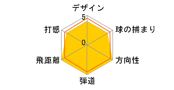 r7 XR �A�C�A�� (6�{�Z�b�g) [RE*AX 50 XR]�̃��[�U�[���r���[