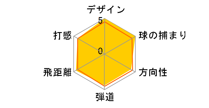 �o�[�i�[ �A�C�A�� (6�{�Z�b�g) [NS PRO 950GH]�̃��[�U�[���r���[