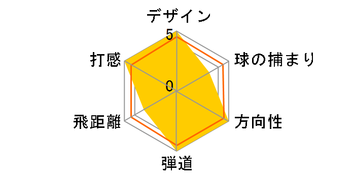 TP �t�H�[�W�h �A�C�A�� (6�{�Z�b�g) [�_�C�i�~�b�N�S�[���h]�̃��[�U�[���r���[