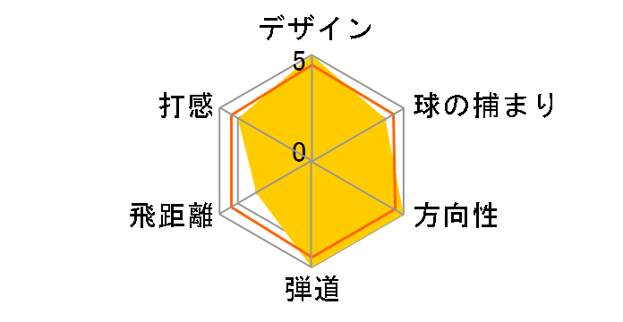 �t�H�[�W�h 735 CM �N���[�� �A�C�A�� (8�{�Z�b�g) [�_�C�i�~�b�N�S�[���h]�̃��[�U�[���r���[