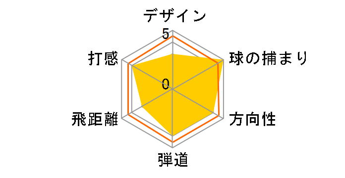 �t�H�[�W�h 735 CM �N���[�� �A�C�A�� (8�{�Z�b�g) [NS PRO 970]�̃��[�U�[���r���[