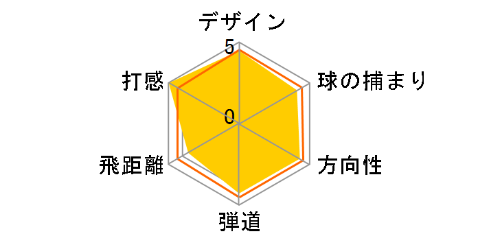 �t�H�[�W�h 695 MB �A�C�A�� (8�{�Z�b�g) [�_�C�i�~�b�N�S�[���h]�̃��[�U�[���r���[