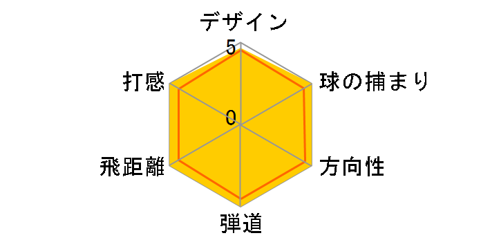 �t�H�[�W�h 695 CB �A�C�A�� (8�{�Z�b�g) [�_�C�i�~�b�N�S�[���h]�̃��[�U�[���r���[