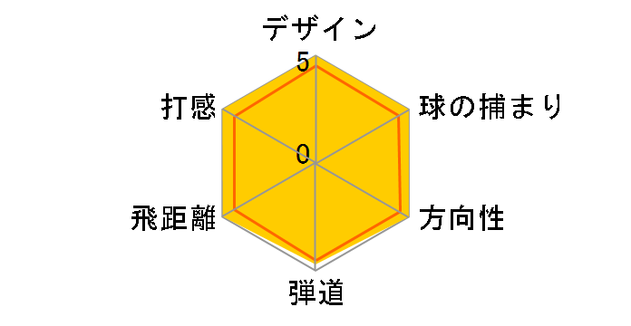 Z �u�����h �t�H�[�W�h �A�C�A�� (6�{�Z�b�g) [�_�C�i�~�b�N�S�[���h]�̃��[�U�[���r���[