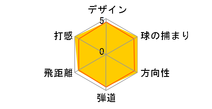 AP2 �A�C�A�� (6�{�Z�b�g) [�_�C�i�~�b�N�S�[���h]�̃��[�U�[���r���[