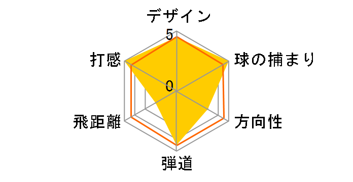 �E�B���\���X�^�b�t Fi5 �A�C�A�� (8�{�Z�b�g) [�_�C�i�~�b�N�S�[���h]�̃��[�U�[���r���[