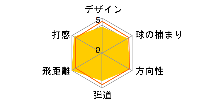 �C���v���XX 460D �A�C�A�� (6�{�Z�b�g) [NS PRO 950GH]�̃��[�U�[���r���[