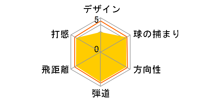 �C���v���XX V �t�H�[�W�h �A�C�A�� (6�{�Z�b�g) [TourAD-75]�̃��[�U�[���r���[