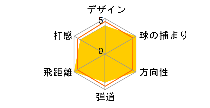 �c�A�[�X�e�[�W X-BLADE 701G �A�C�A�� (�P�i�F#3�A#4) [�_�C�i�~�b�N�S�[���h]�̃��[�U�[���r���[