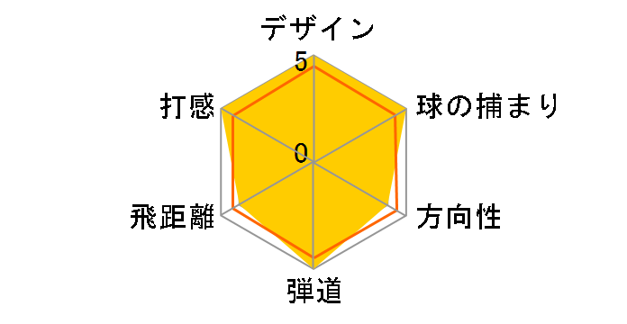 �r�[�� Z�V���[�Y ���[�e�B���e�B�[ [�r�[�� Z �I���W�i���J�[�{��]�̃��[�U�[���r���[