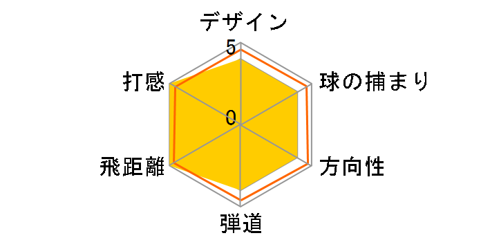 �c�A�[�X�e�[�W ViQ CL ���[�e�B���e�B�[ ���f�B�[�X [TLU-40��]�̃��[�U�[���r���[