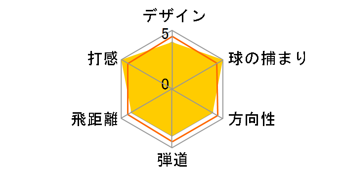 �c�A�[�X�e�[�W X-UT ���[�e�B���e�B�[ [U4 �c�A�[�X�e�[�W NS PRO]�̃��[�U�[���r���[