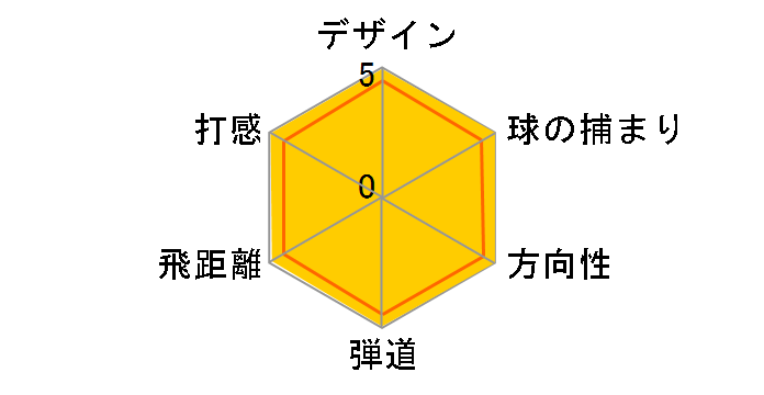 �c�A�[�X�e�[�W V-iQ ���[�e�B���e�B�[ 2008 (VU-50)�̃��[�U�[���r���[