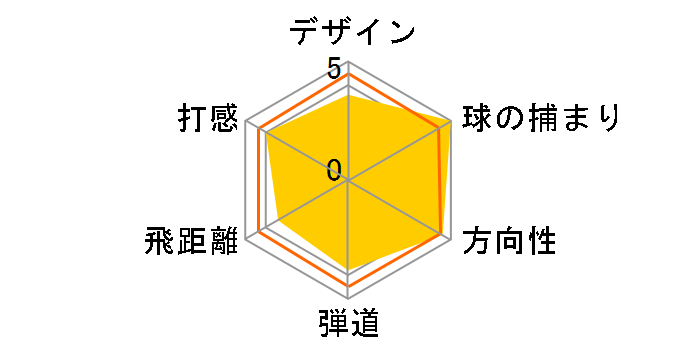 �c�A�[�X�e�[�W X-UT 101i ���[�e�B���e�B�[ [�_�C�i�~�b�N�S�[���h]�̃��[�U�[���r���[