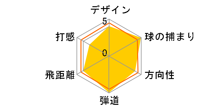 �I�[�� �j���[�C���O �[�N�V�I ���[�e�B���e�B�[ [MP400]�̃��[�U�[���r���[