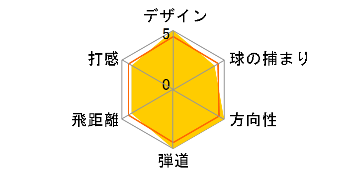 �X���N�\�� AD �n�C�u���b�h ���[�e�B���e�B�[ (#U4) [SV-3015J]�̃��[�U�[���r���[