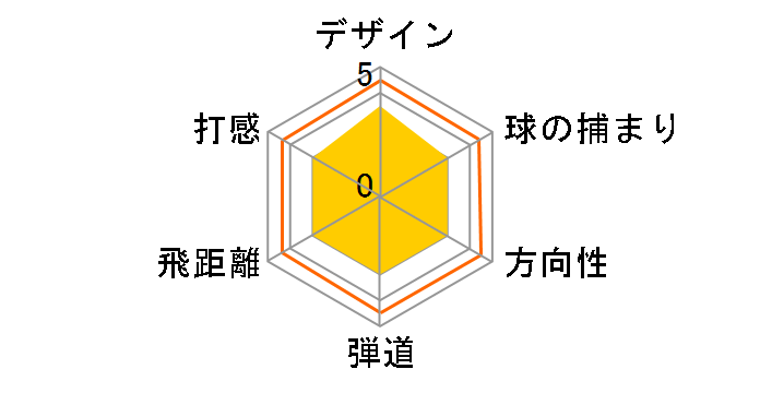 CPR3 �A�C�A�� �E�b�h�^�C�v [CPR3�O���t�@�C�g]�̃��[�U�[���r���[