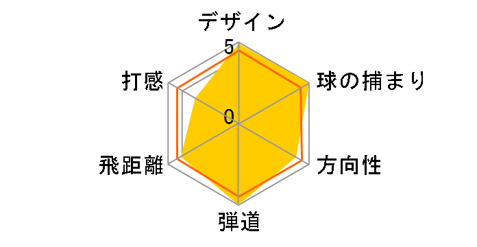 CPR3 �E�b�h�^�C�v [CPR3�O���t�@�C�g]�̃��[�U�[���r���[