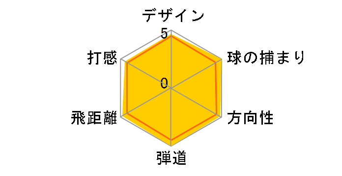 �T�X�N���b�` SUMO2 ���[�e�B���e�B�[ (#3) [SQ SUMO2 h-�f�B�A�}�i]�̃��[�U�[���r���[