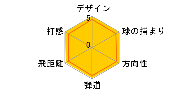 ���X�L���[ �f���A�� ���[�e�B���e�B�[ (#4) [NS PRO 950H]�̃��[�U�[���r���[