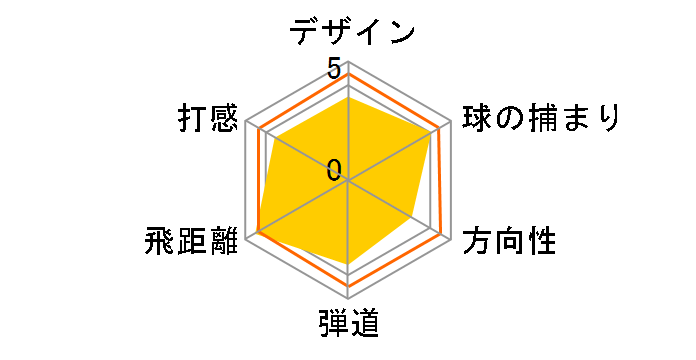 r5 XL MID ���[�e�B���e�B�[ [XL-60]�̃��[�U�[���r���[