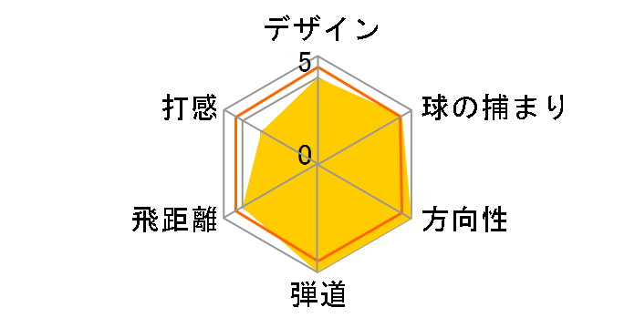 r7 �h���[ ���X�L���[ ���[�e�B���e�B�[ (#3) [RE*AX 55 PLUS]�̃��[�U�[���r���[