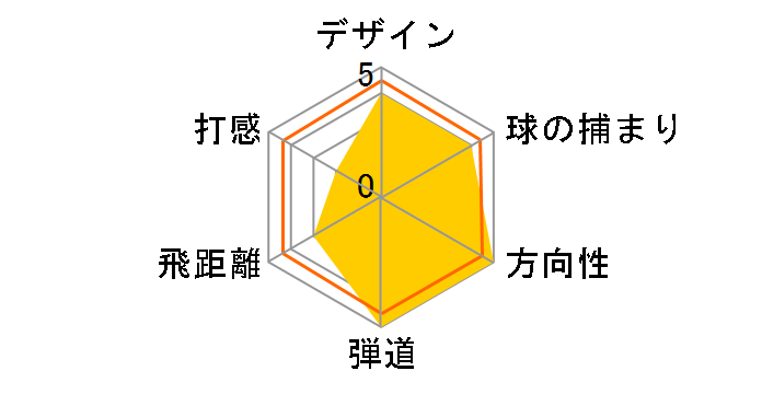 r7 �h���[ ���X�L���[ ���[�e�B���e�B�[ (#5) [RE*AX 55 PLUS]�̃��[�U�[���r���[