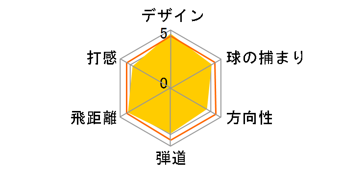 �o�[�i�[ ���X�L���[ ���[�e�B���e�B�[ (#3) [RE*AX SUPERFAST 55]�̃��[�U�[���r���[