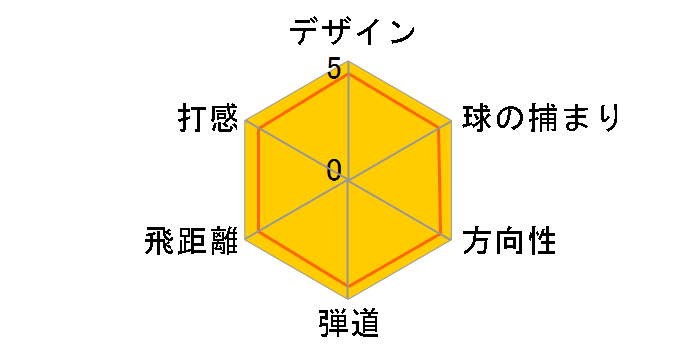 �o�[�i�[ ���X�L���[ ���[�e�B���e�B�[ (#4) [RE*AX SUPERFAST 55]�̃��[�U�[���r���[