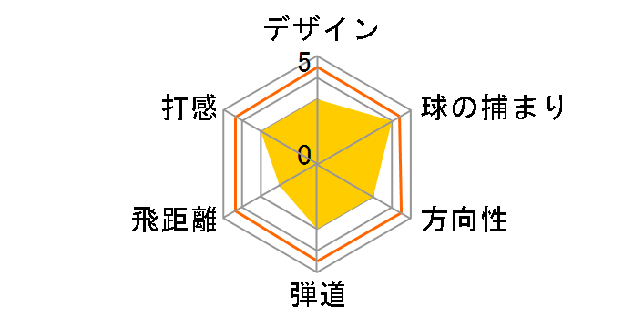 �o�[�i�[ ���X�L���[ ���[�e�B���e�B�[ (#3) [RE*AX SUPERFAST] US���f���̃��[�U�[���r���[