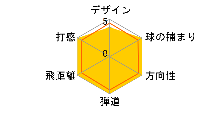 �o�[�i�[ ���X�L���[ ���[�e�B���e�B�[ [RE*AX SUPERFAST BURNER PLUS]�̃��[�U�[���r���[