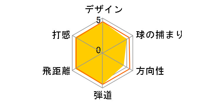 �o�[�i�[ ���X�L���[ ���[�e�B���e�B�[ [NS PRO 950GH]�̃��[�U�[���r���[