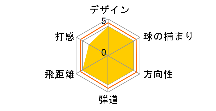 UT-106 ���[�e�B���e�B�[ [MD-350u]�̃��[�U�[���r���[