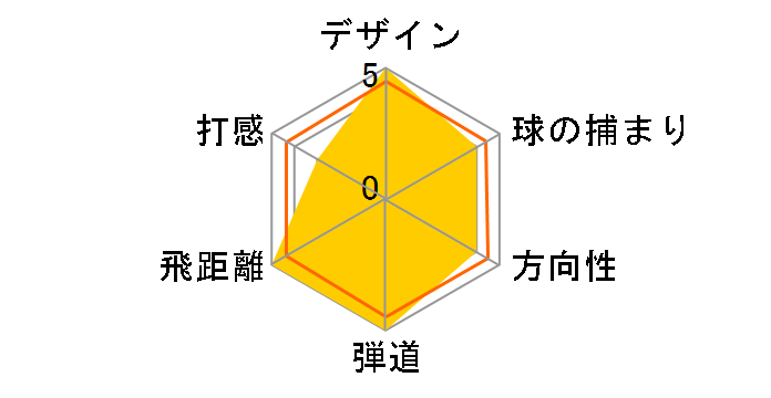 X ���[�e�B���e�B�[�E�b�h (#2H) [X�V���[�Y 60H]�̃��[�U�[���r���[