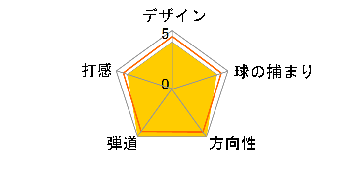 �N���[�Y �E�F�b�W T-301 (#56) [�_�C�i�~�b�N�S�[���h]�̃��[�U�[���r���[