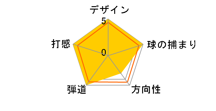 �N���[�Y �E�F�b�W T-301 (#58) [NS PRO 950GH]�̃��[�U�[���r���[