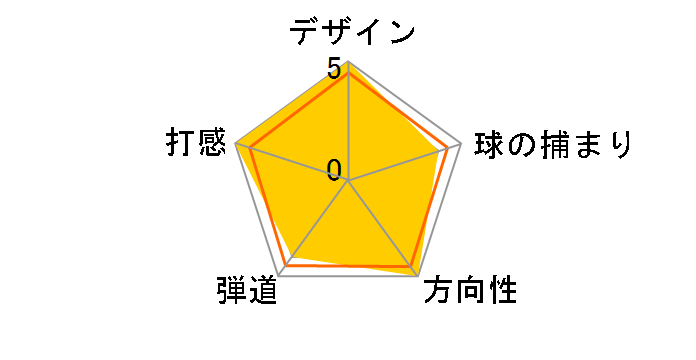 �N���[�Y �E�F�b�W FG-101 (#53) [�_�C�i�~�b�N�S�[���h]�̃��[�U�[���r���[