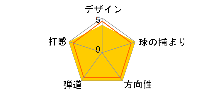 �c�A�[�X�e�[�W �j���[ X-�E�F�b�W �����ߎd�l (#52) [�_�C�i�~�b�N�S�[���h]�̃��[�U�[���r���[