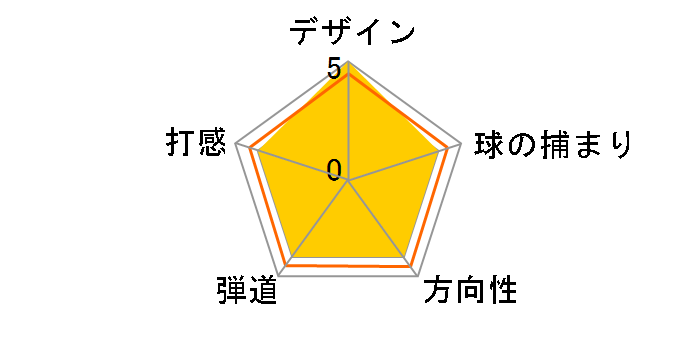 �c�A�[�X�e�[�W �j���[ X-�E�F�b�W (#52) [NS PRO 950GH]�̃��[�U�[���r���[