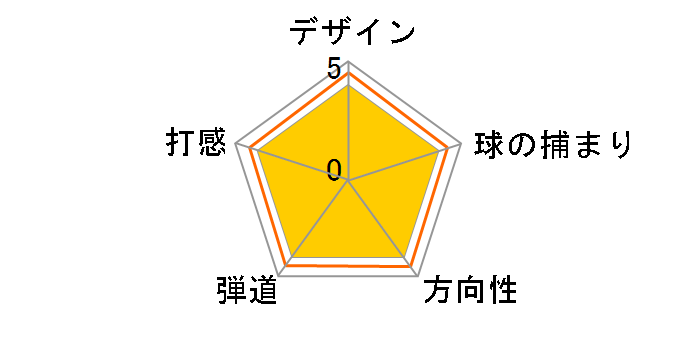 �c�A�[�X�e�[�W X-WEDGE 101LB �E�F�b�W [�_�C�i�~�b�N�S�[���h]�̃��[�U�[���r���[