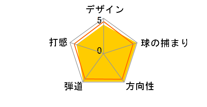 �c�A�[�X�e�[�W X-WEDGE 101HB �E�F�b�W [�_�C�i�~�b�N�S�[���h]�̃��[�U�[���r���[