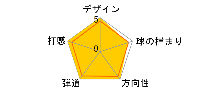 X �t�H�[�W�h �E�F�b�W �~���L�[�E�N���[�� (#50) [M10DB]�̃��[�U�[���r���[