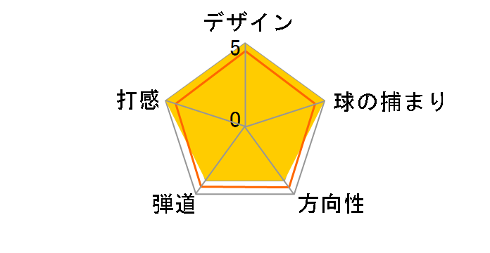 CG-12 �u���b�N�p�[�� �E�F�b�W (#52) [NS PRO 950GH]�̃��[�U�[���r���[