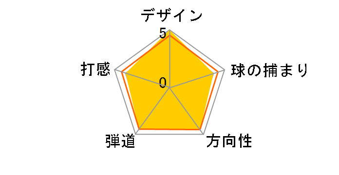 DB 01 �E�F�b�W (#52) [�_�C�i�~�b�N�S�[���h]�̃��[�U�[���r���[