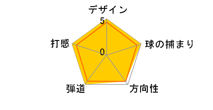 6150TG �E�F�b�W (#52) [�_�C�i�~�b�N�S�[���h]�̃��[�U�[���r���[